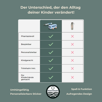 AquaBussino - Trinkflasche für Kinder